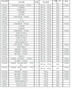 锦州师范高等专科学校2022报考时间