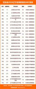 锦州师范高等专科学校开学时间2023