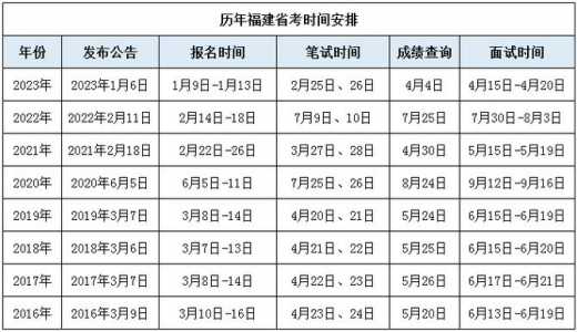 公务员省考时间2024报名时间