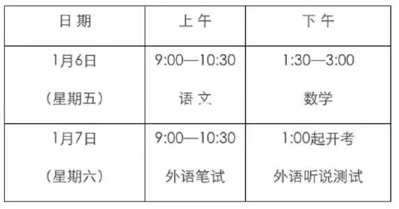 2023年上海春季高考考试时间