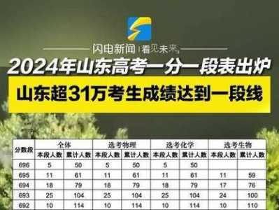 山东2024高考人数