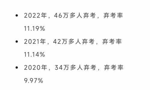 2023年研究生考试弃考的多吗?