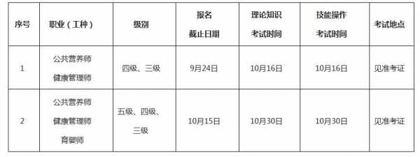 2021年健康管理师报考时间是何时?