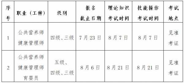 2021年健康管理师考试在什么时候呢?