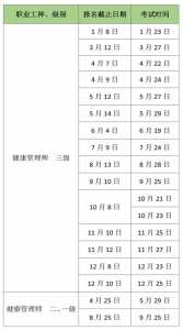 重庆健康管理师一年考几次