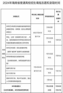 天津2024年春季高考报名时间?