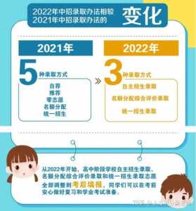 2022年中考新政策