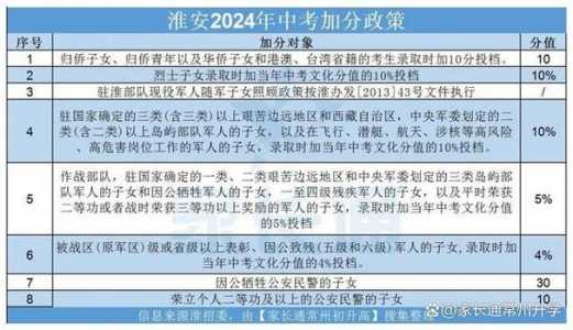 中考改革新方案2022