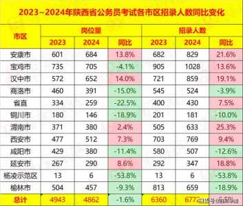 2024陕西省考岗位表