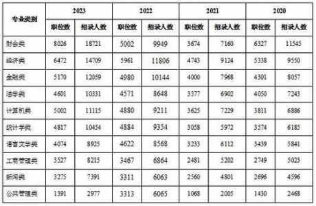 2024安徽省考公务员职位表在哪下载