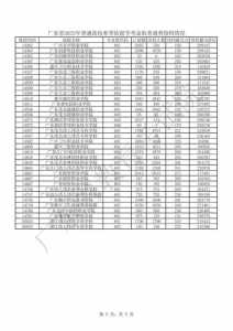 广东省2024年春季高考什么时候报名?