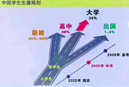 教育部最新中考政策解读