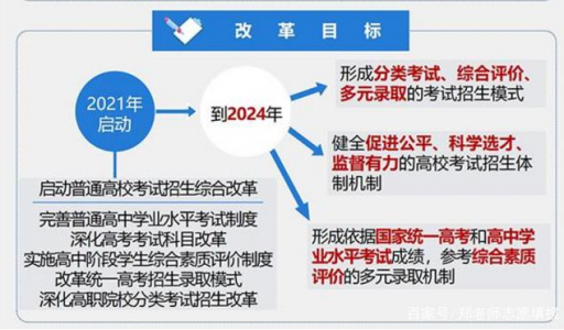 安徽高考改革是怎么样的?