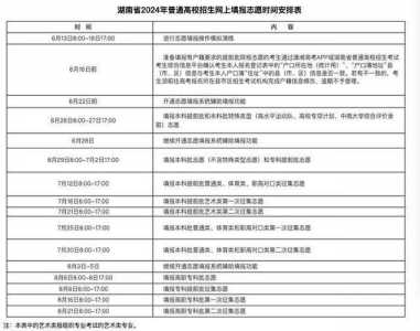 2022年黑龙江高考军校报名时间