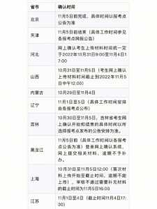 2023考研重庆出分时间