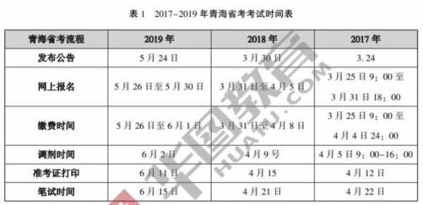 青海省2024年公务员考试时间