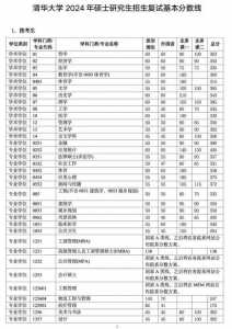 24年考研分数线公布时间，24年考研分数线