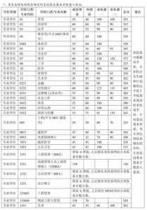 北京师范大学24年考研分数线