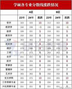 24年考研国家分数线