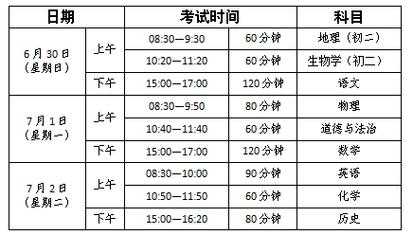 2024年沈阳中考总分多少?