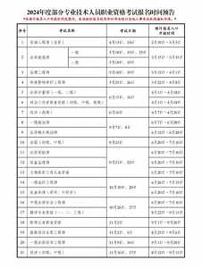 一建报名时间2021报名时间是什么时候?