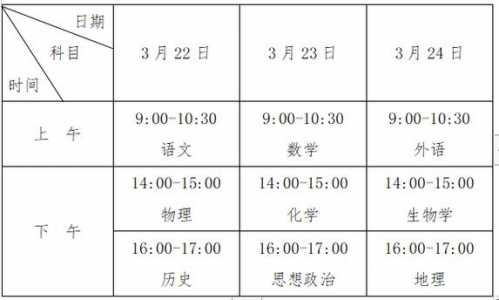 安徽新高考时间表