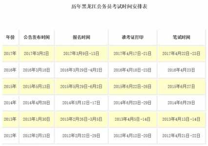 黑龙江省公务员考试时间