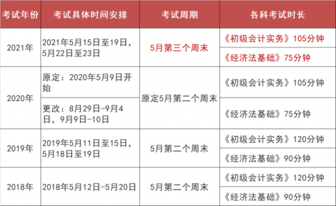 2021年初级会计报名时间和考试时间在什么时候?