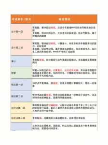 2024年一级建造师考试科目有哪些?