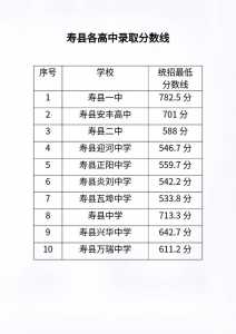 安徽蚌埠中考400~450分能上哪所高中