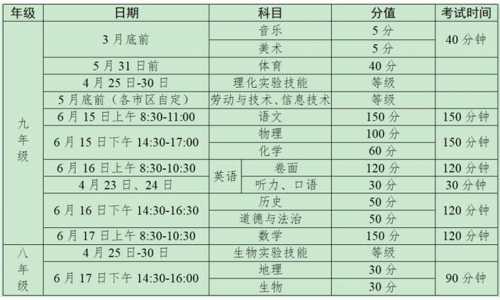 江苏中考时间2022年(考试时间、报名时间、科目安排等)