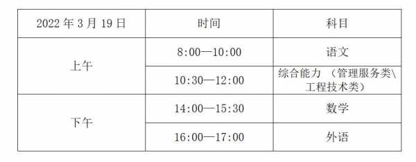 天津春季高考怎么回事,为什么实行春季高考,那些学校都怎么样