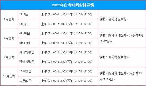 请问2022年下半年自考大专考试时间?