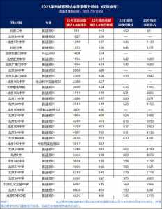 2024中考政策变化北京，2024年中考政策北京