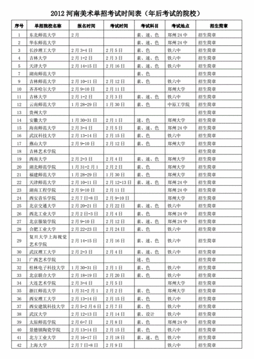 河南省今年单招时间，河南省今年单招时间安排