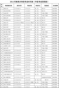 2023河南高职单招考试时间