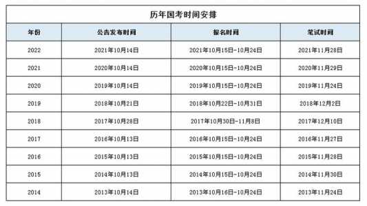 国家公务员2023考试时间