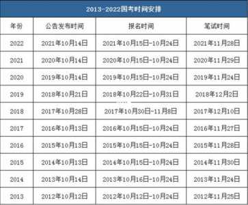 2021公务员国考时间?