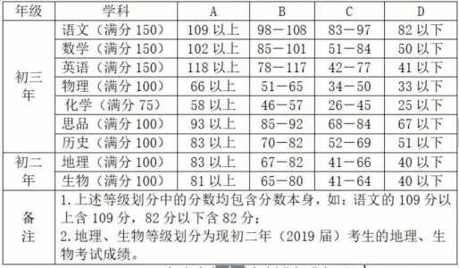 湖南中考总分是多少分