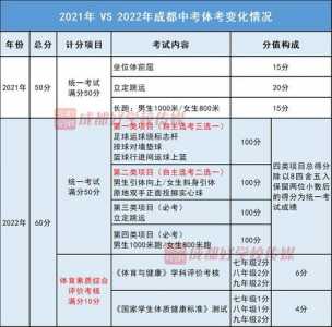 2021成都体育中考新政策