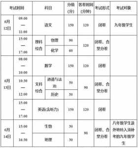 2021年南充中考政策