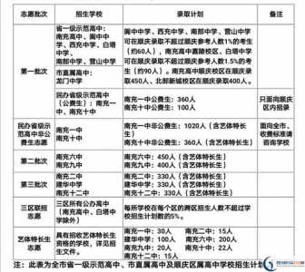 2021年四川省中考总分是多少