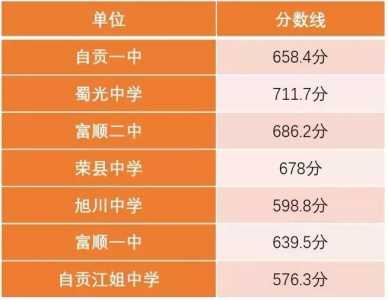 四川教育部2021年中考新规定