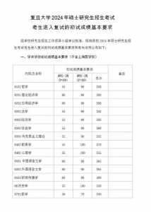 2023年考研成绩什么时候公布?