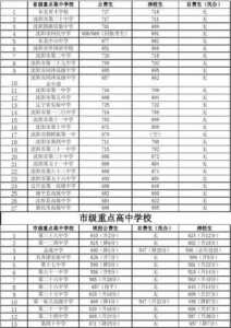 辽宁2023和2024中考的区别