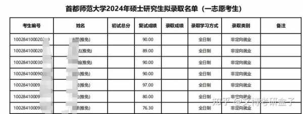 2022年考研时间发布