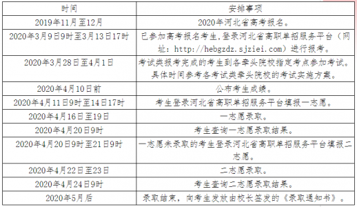 河北省单招时间