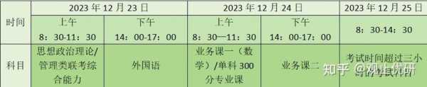 2024年考研时间12月几号