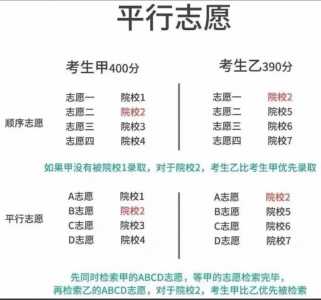 江西省高考报考时间和截止时间