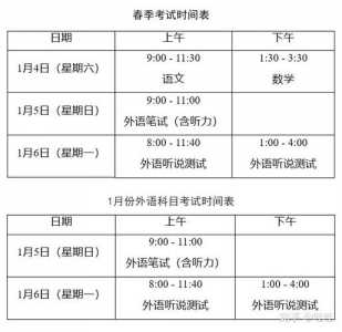 山东省春季高考技能考试时间